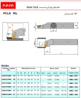 PCLN R/L