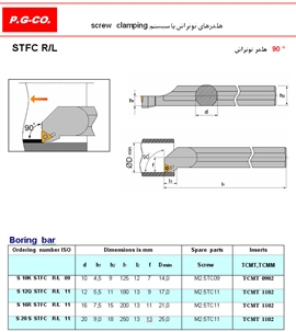 STFC R/L