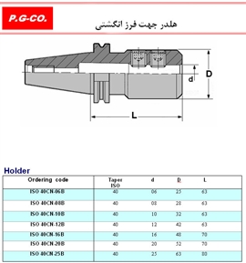 هلدر جهت فرز انگشتی