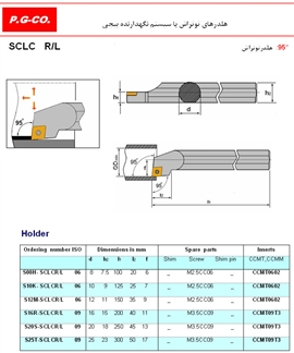 SCLC R/L