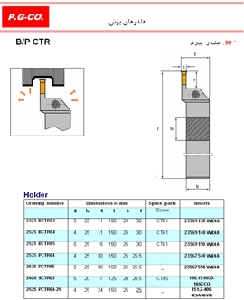 B/P CTR