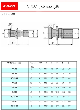 ISO 7388