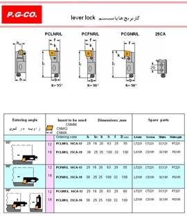 کارتریج ها با سیستم Lever Lock