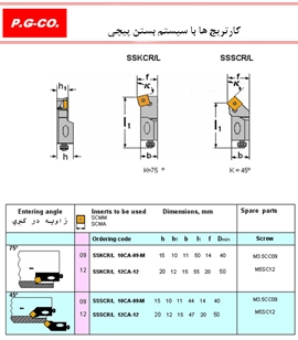 کارتریج ها با سیستم بستن پیچی