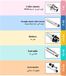 لیست محصولات جدید